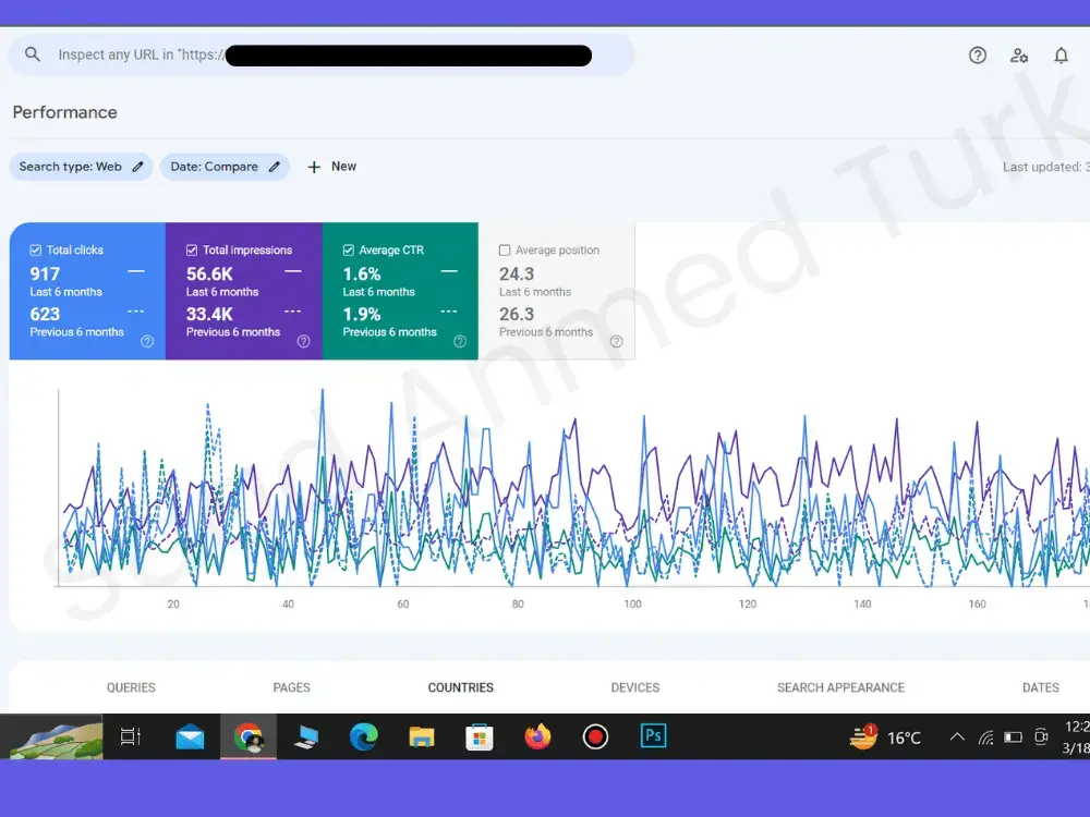 Las 6 months SEO performance GSC Comparison report for an Ecommerce site-Saad ahmed Turk