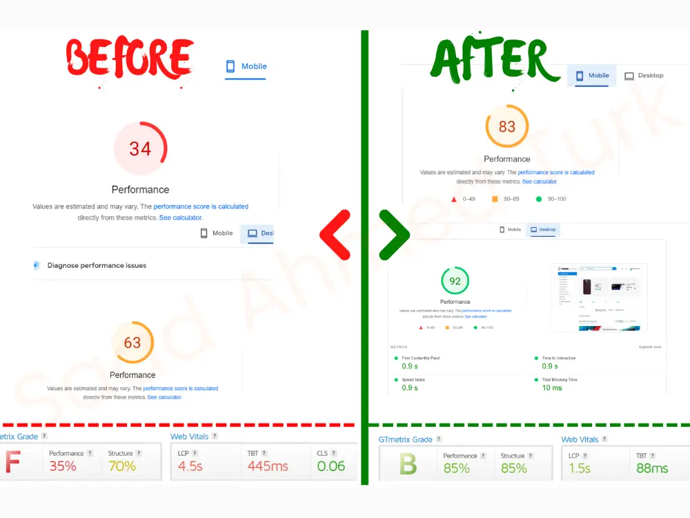 Website Speed & performance optimization by Saad Ahmed Turk