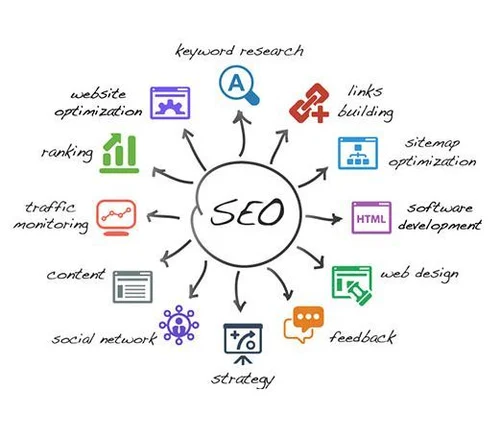 Advance SEO strategy