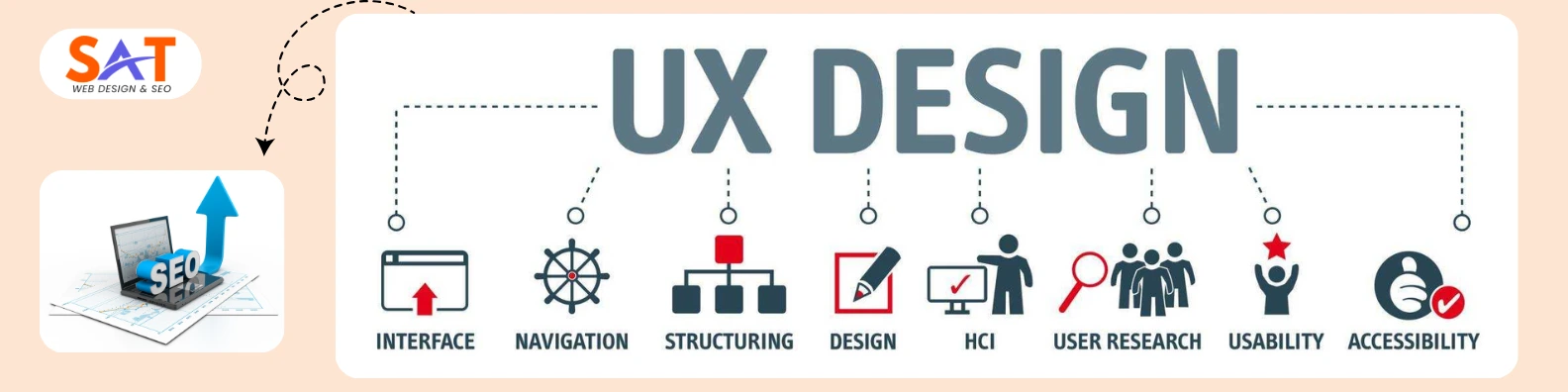 Ecommerce Website User Experience (UX) Optimization for SEO