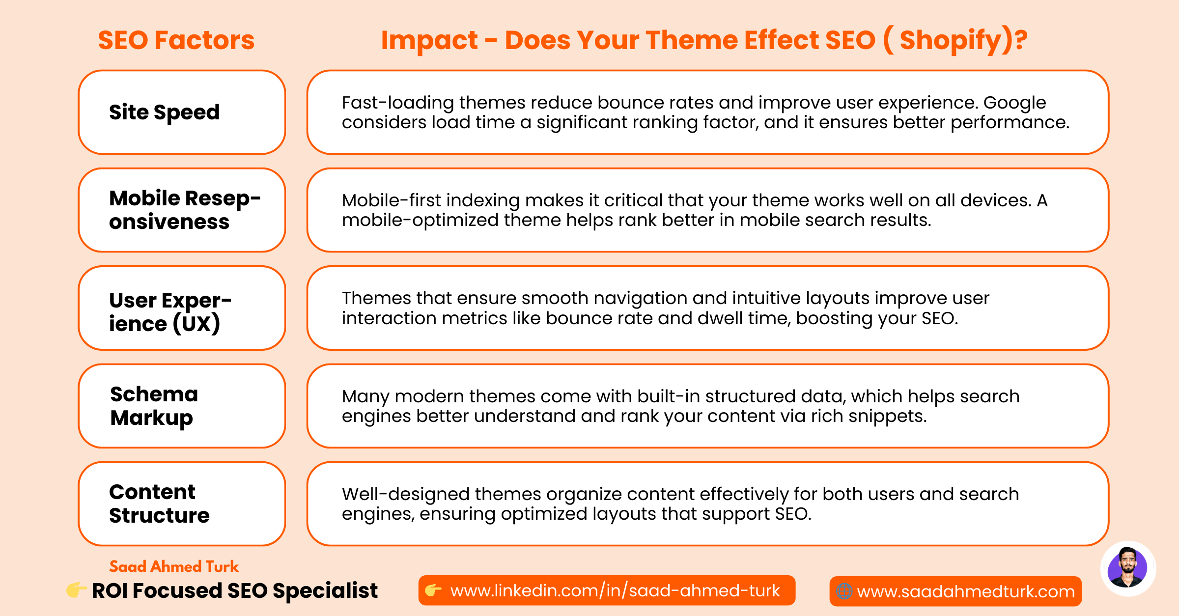 Impact of Shopify Theme on SEO - Explained by Saad Ahmed Turk -SEO Specialist