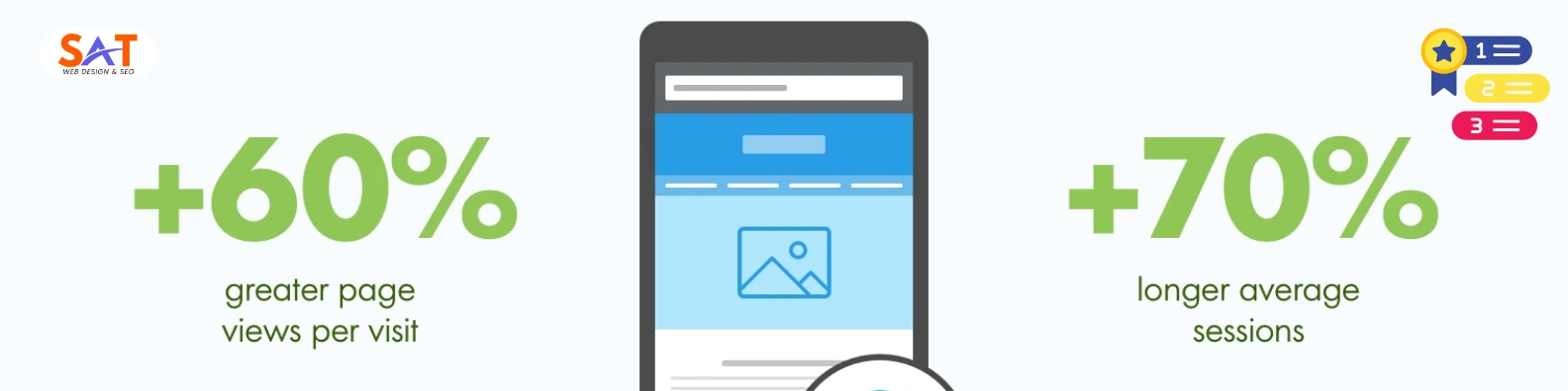 Website optimization for Mobile devices for better rankings