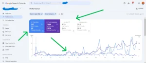6x Growth with SEO - 3 M SEO Case Study - by Saad Ahmed Turk DL