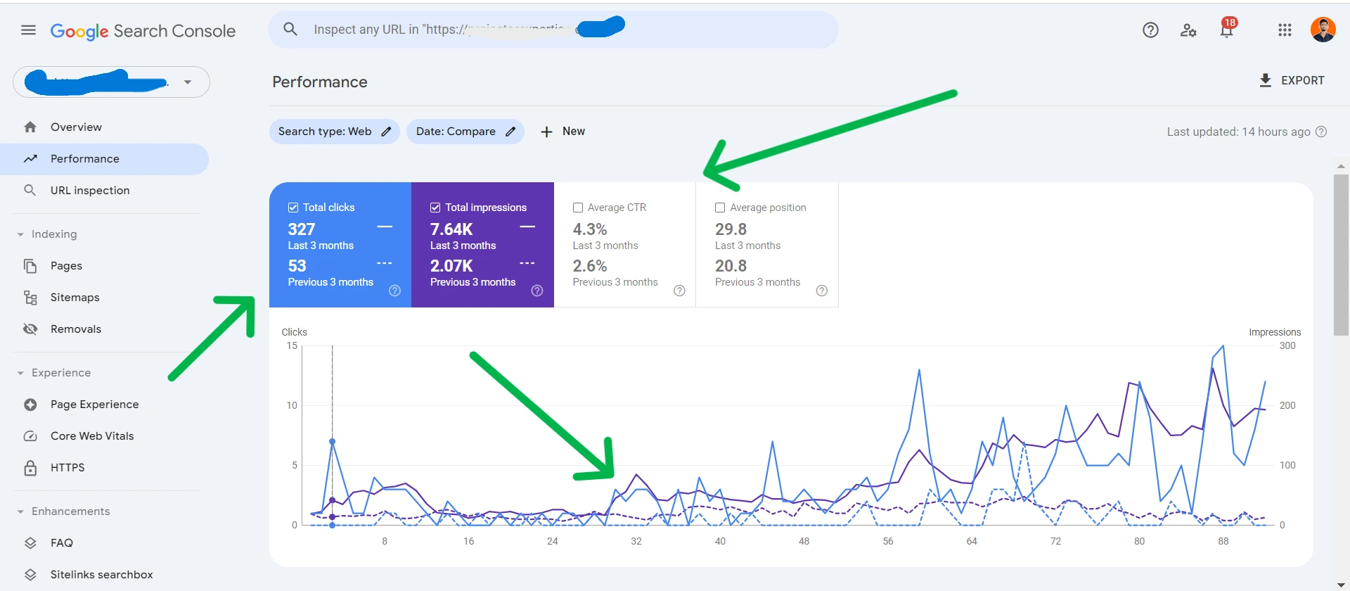 6x Growth with SEO - 3 M SEO Case Study - by Saad Ahmed Turk DL