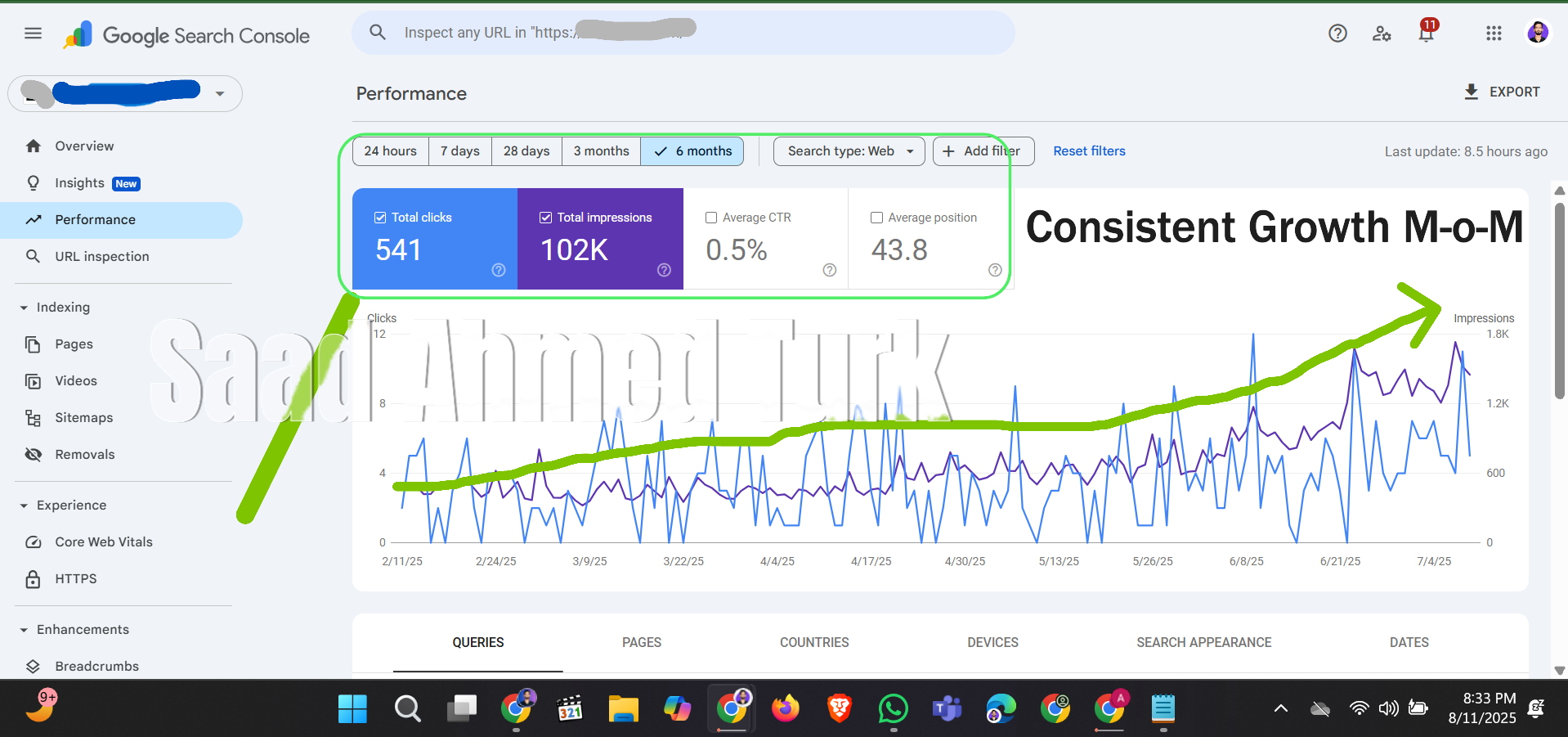 SEO Growth for a Medical Clinic - USA